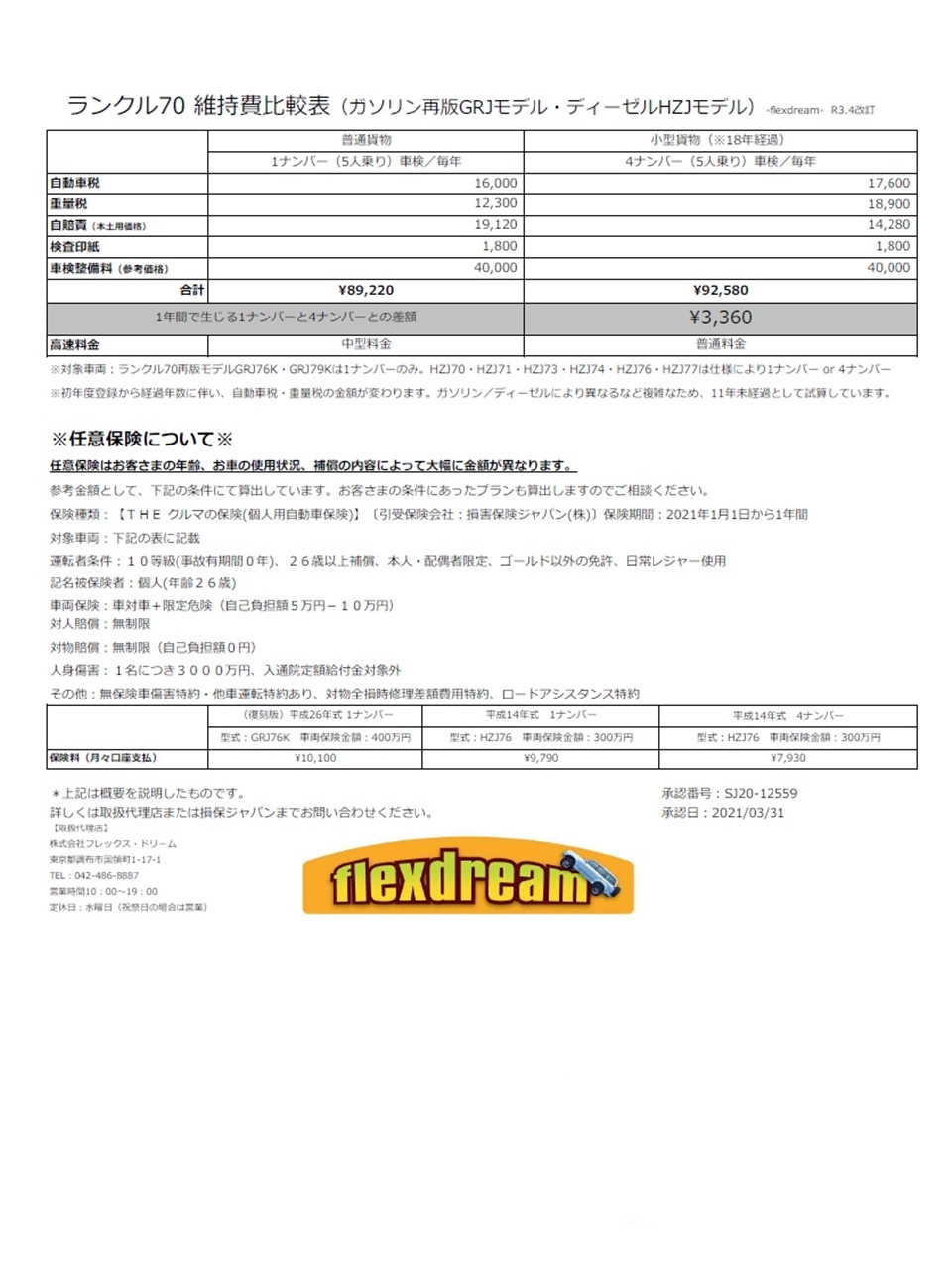 ランクルのモデル別維持費比較 1ナンバー 3ナンバーの違いとは ランクル専門店カスタム情報ブログ Flexdream