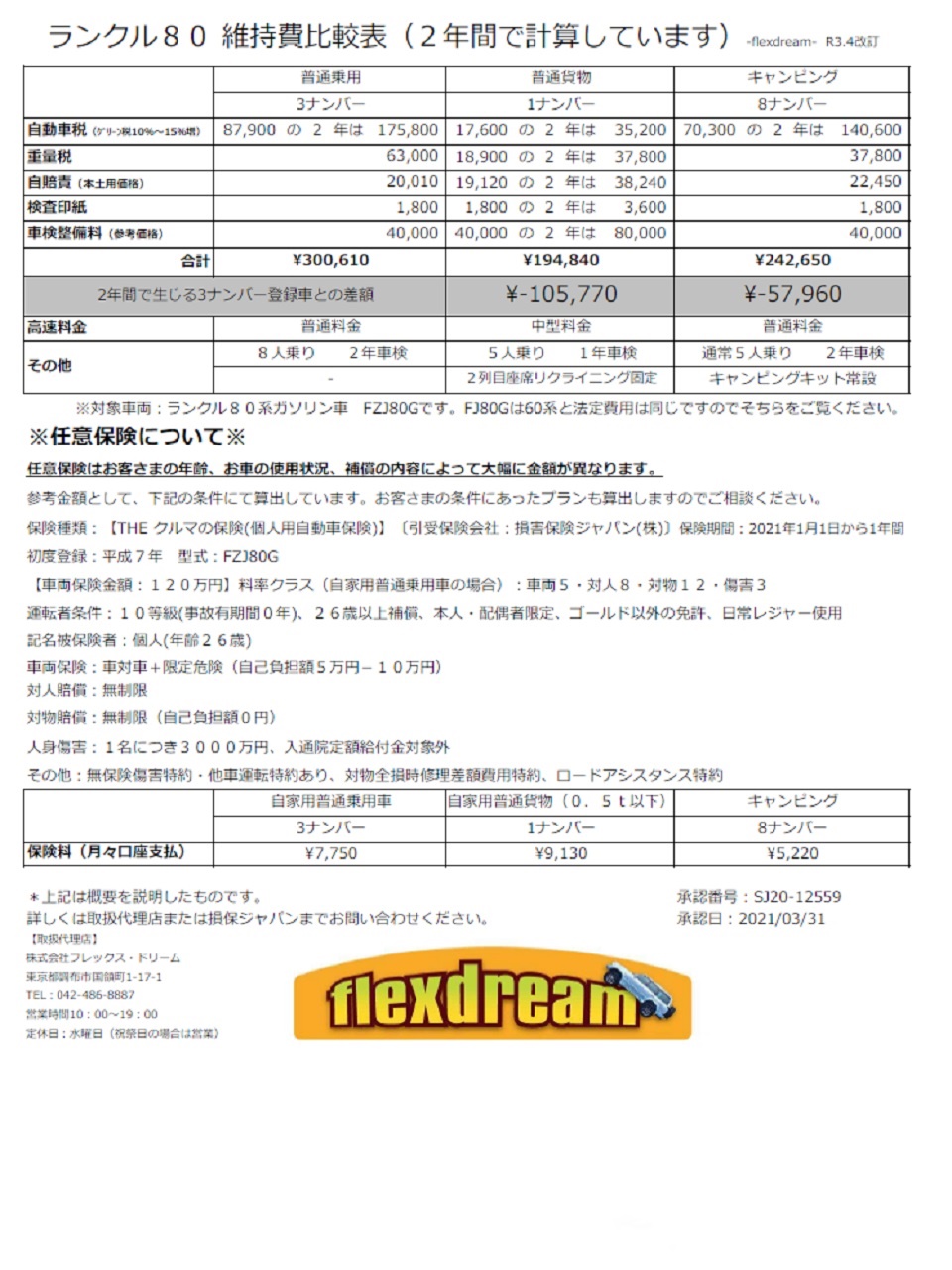 ランクルのモデル別維持費比較 1ナンバー 3ナンバーの違いとは ランクル専門店カスタム情報ブログ Flexdream