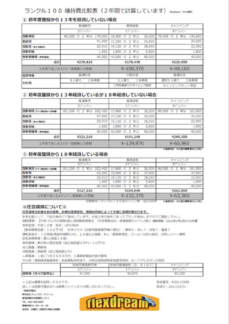 ランクル100維持費比較表