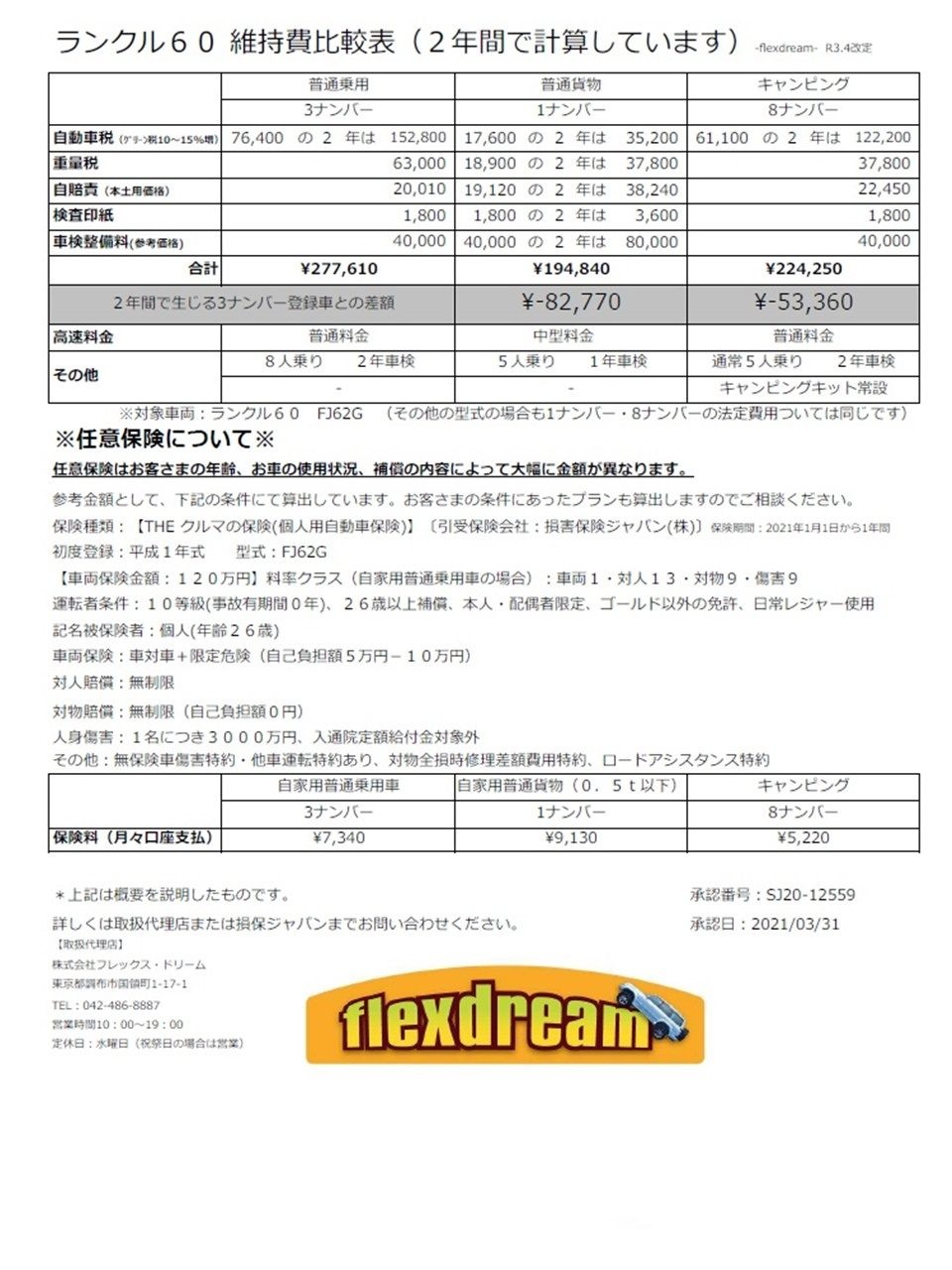 ランクル60維持費比較表