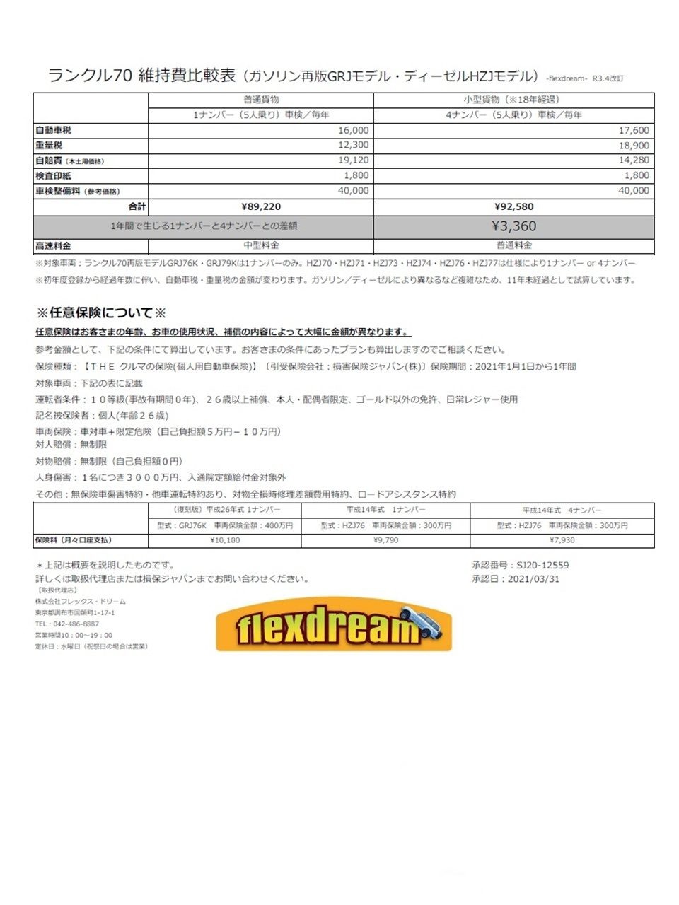 ランクル70維持費比較表