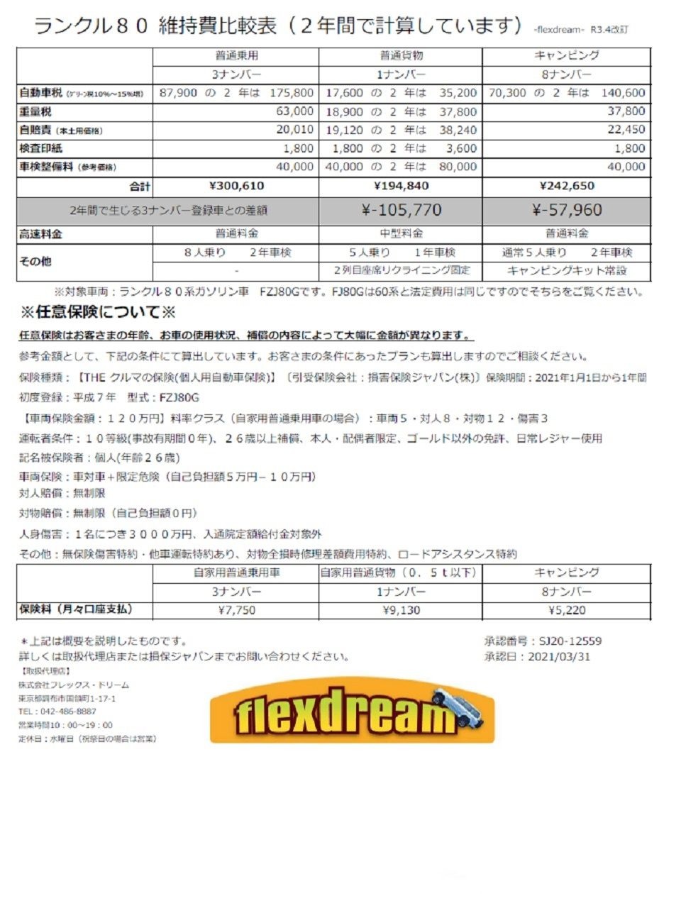 ランクル80維持費比較表