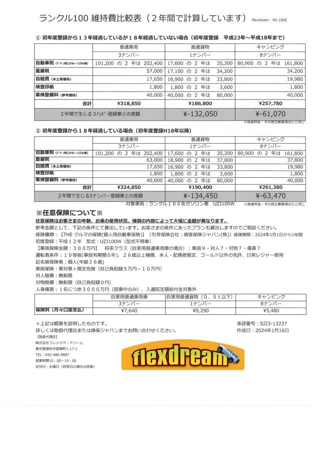 ランクル100維持費比較表