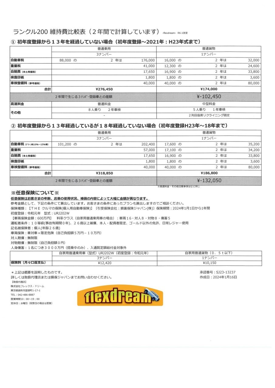 ランクル200維持費比較表