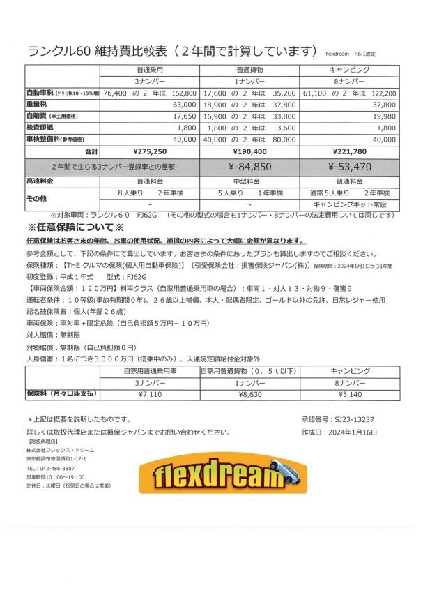 ランクル60維持費比較表