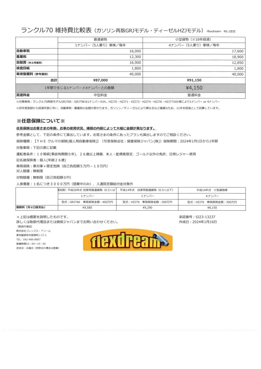 ランクル70維持費比較表