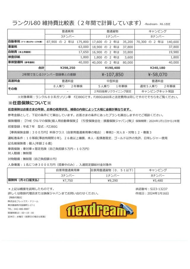 ランクル80維持費比較表