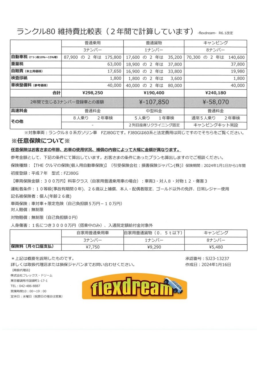 ランクル80維持費比較表