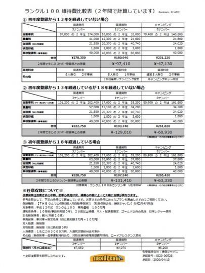 ランクル100維持費比較表 令和2年4月改定