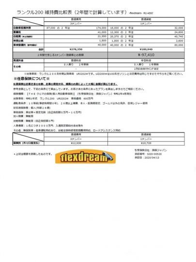 ランクル200維持費比較表 令和2年4月改定