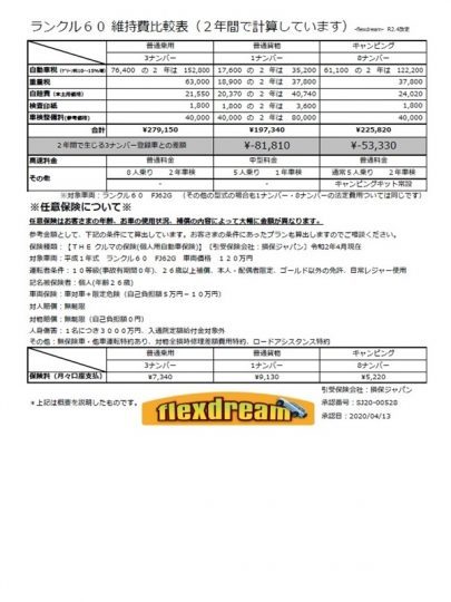 ランクル60維持費比較表 令和2年4月改定