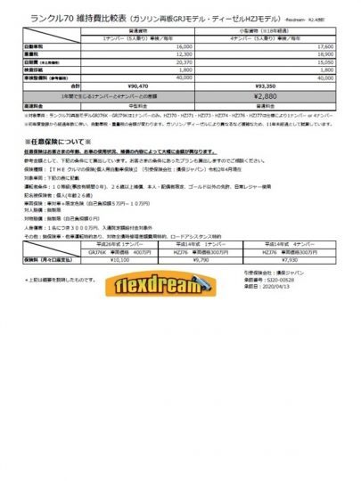 ランクル70維持費比較表 令和2年4月改定