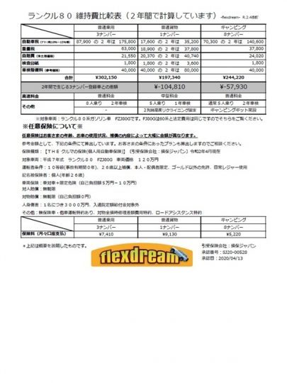 ランクル80維持費比較表 令和2年4月改定