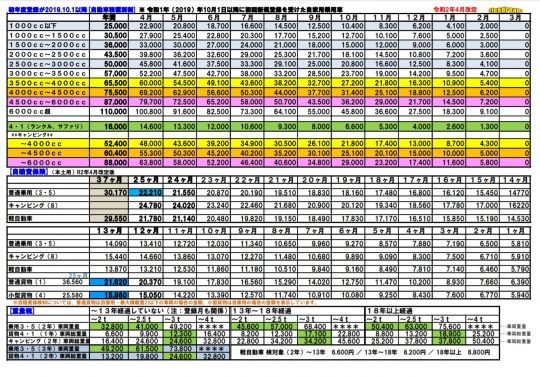 自動車税・自賠責保険料・重量税月割早見表 flexdream