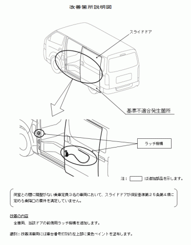 ハイエース_リコール対策説明画像.