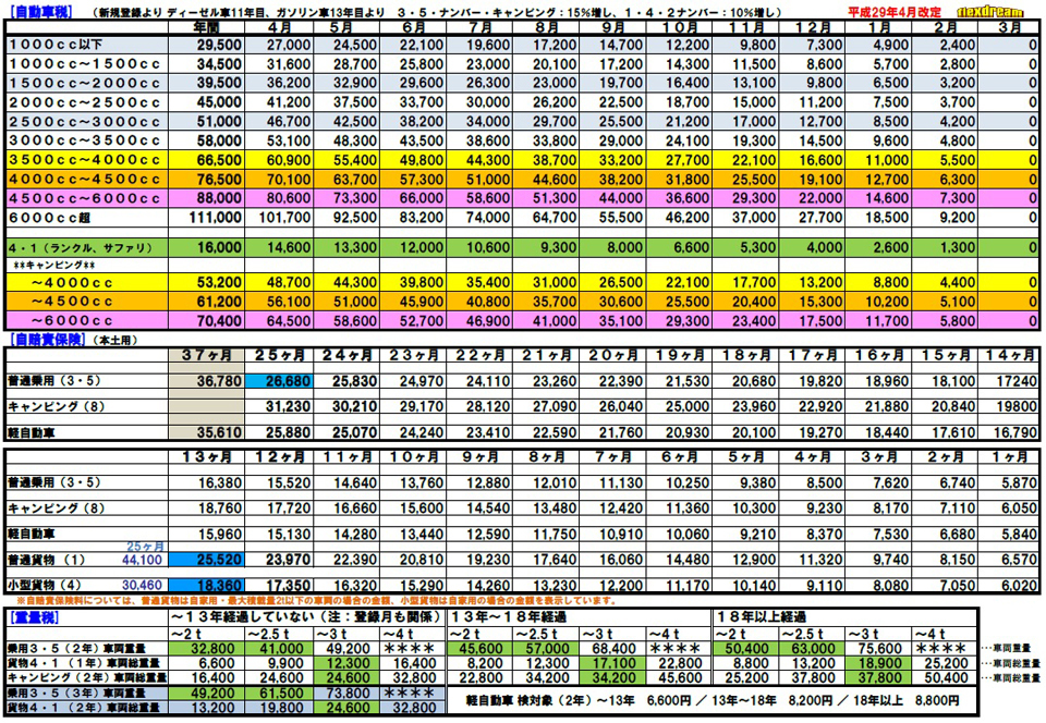 ランクル法定費用一覧表_自動車税_自賠責保険_重量税_平成29年4月改定