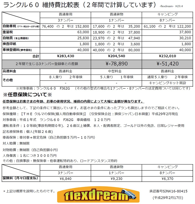 ランクル60_維持費_比較表_平成29年4月_改訂版