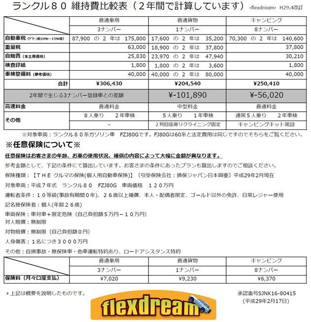 ランクル80_維持費_比較表_平成29年4月_改訂版